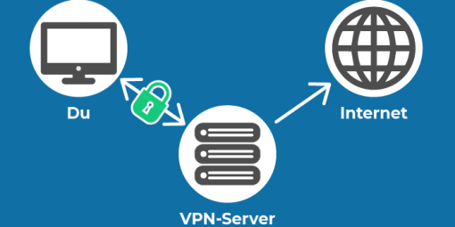 VPN Funktionen