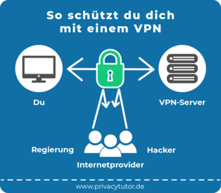 VPN-Schutz erklärt