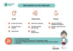 Erste Seite des Schaubilds: Datselltung der einzelnen Schritte in Internet